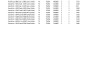 scrape zillow records with all information